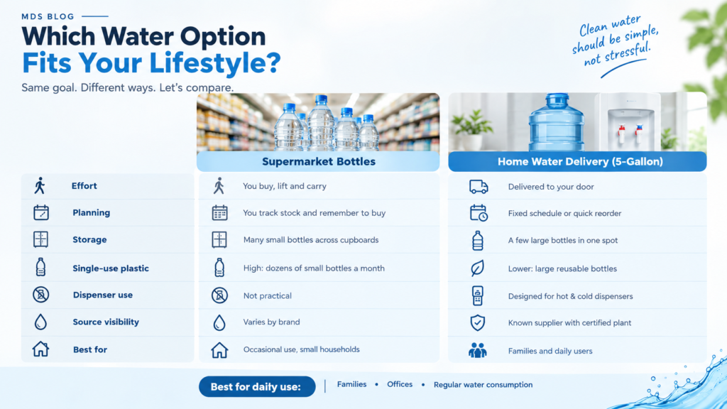 home water delivery UAE